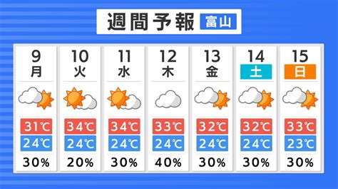 今日の天気かすみがうら市|かすみがうら市の3時間天気